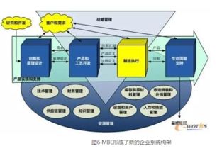 PLM与MES集成，路在何方？—— 解析智能制造的核心信息系统融合之道