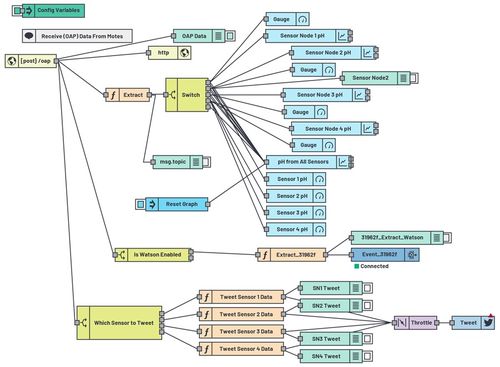 智能水质监测系统 传感技术与信息集成的创新应用