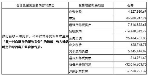 新收入准则下软件和信息技术服务业执行分析——以信息系统集成与技术服务为例